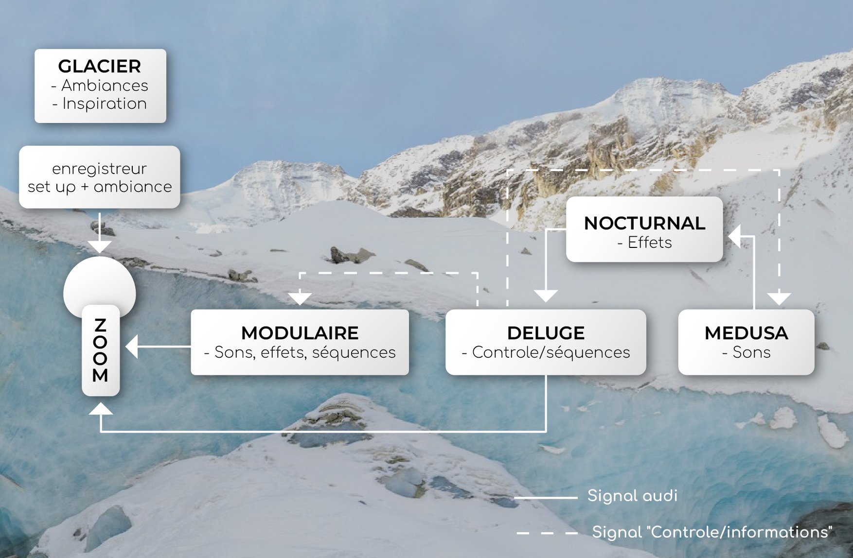 schema_01_paul_soundbather